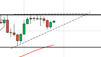 Possible Ascending Triangle Forming for Bitcoin? (Apr 9 Forecast)