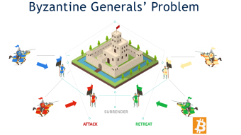 Bitcoin And Byzantine Generals Problem (Hashing, Nonce, Mining, POW)