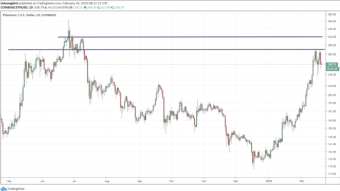 Ethereum Is Slowly Becoming Bitcoin