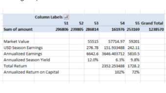 dec404 Season 55 Earnings - 72% Total Return