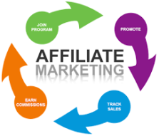 Good Sites for Affiliates