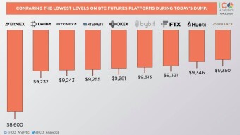 Why Bitmex is Horrible !