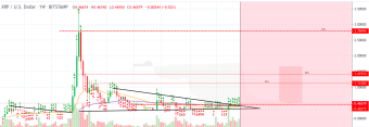 XRP going to ripple