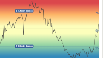 Is Altseason coming?