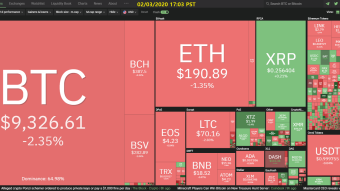 Curate Bitcoin 02/03/2020 by dobobs