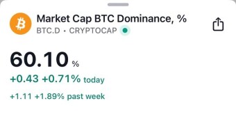 Let's summarize the weekend