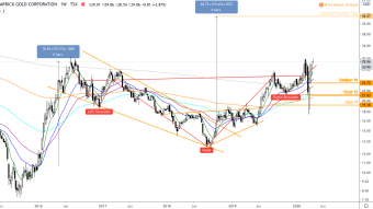 Gold miners - Favorites list [April Update]