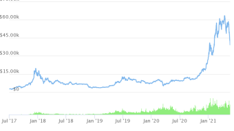 Bitcoin to $400,000!