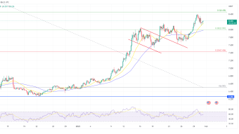 KCS Gains as Crypto Market Sentiment Improves