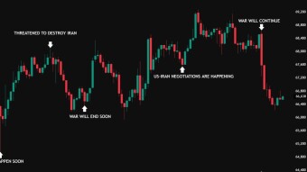 TRUMP IS MANIPULATING THE MARKETS EVERYDAY NOW.