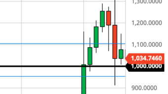 Buying ETH Now = Buying BTC Early 2017 (1/13/21)