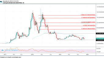 Decred (DCR) Price Prediction 2020 - $80 Possible?
