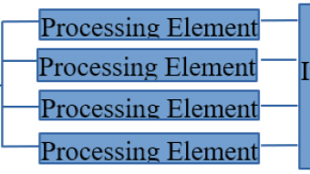 My Summary and Most Interested Topic in Advanced Computer Organization 2 Master's Course