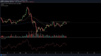 Technical Analysis: BTC, ETH, BAT, BNB: More pain or relief ahead?