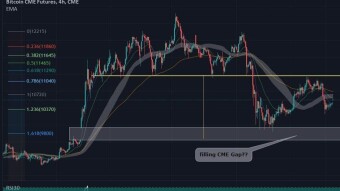 BTC Technical Analysis 09/23/2020