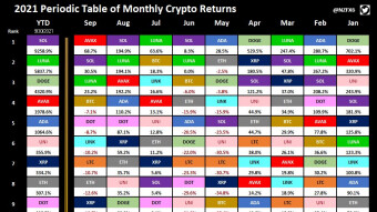 Periodic Update:  September Recap