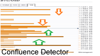 Bitcoin price prediction: BTC/USD push-starts next rally above $11,200 – Confluence Detector