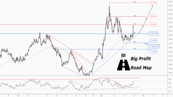 Don't miss the great buy opportunity in EURAUD