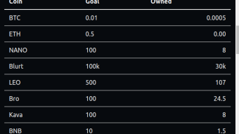 2020 Crypto Savings Goal - Ways To Earn and Save Crypto - #2