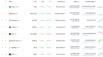 New change in 24h Volume