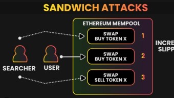 A crypto investor lost $700,000 on a simple stablecoin exchange. What was that, and how to protect yourself?