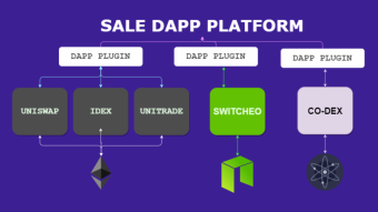 DxSALE($SALE) Potential MOONshot