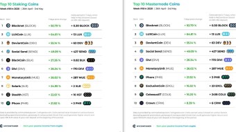Top 10 Staking Coins & Top 10 Masternode Coins - Week #18