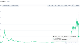 ADA CARDANO - down 0,50 Dollar - (ENG-DEU)