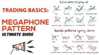 How to Trade the Megaphone Pattern
