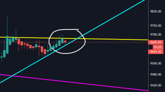 Bitcoin held down again by major resistance