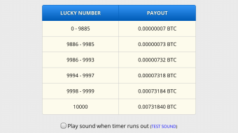 Freebitcoin How much do you have enough Deposit to disable the captcha?