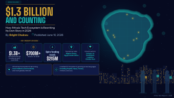 $1.3 Billion and Counting: How Africa's Tech Ecosystem Is Rewriting Its Own Story in 2026 By Bright Chukwu Published: June 10, 2026 | Topics: Africa, AI, Fintech, Tech Innovation, Startups