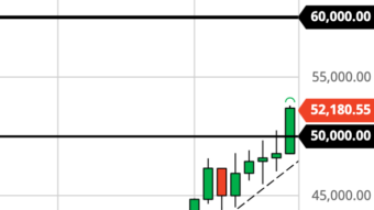Bitcoin Primary View to $60K Confirmed? (BTC 2/18/21 Forecast)