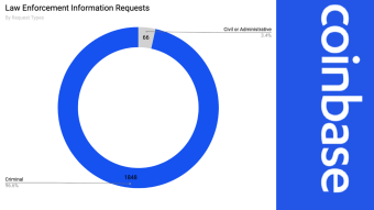 A Coinbase PRO Review and the difference between broker and exchange