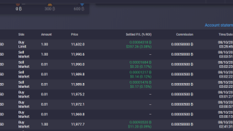 Bitcoin Leverage Trading USA (SOLVED) - $400 on a SINGLE trade.