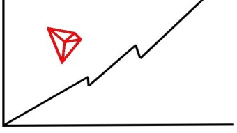 Tron staking using TronWallet