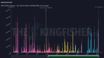 BTC Daily Technical Analysis: The market in red and the shorts open positions massively with Big Leverages!!!