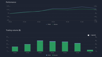 Tron (TRX): Caution - Weekly Price Prediction