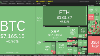 Curate Bitcoin 04/18/2020 by dobobs
