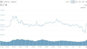 Are we playing a sideway crypto game?
