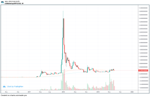 What Happens Once XRP hits $10? 