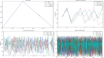 Chaotic Real-Valued Sequences By Skew Tent Map