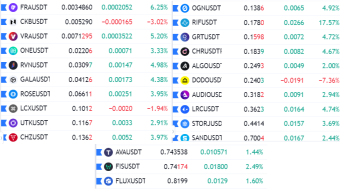 My top 23 & MACD Strategy in Detail with Improvement!
