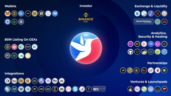Biswap is a decentralized exchange platform for trading BEP-20 tokens on the Binance Smart Chain!