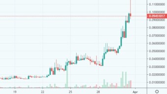 Alienworlds Update: Trilium (TLM) token +900% why ? (UPDATED)