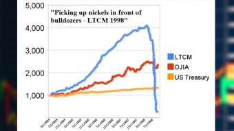 The Story of LTCM, and Does Gold-Silver Ratio Work? (Mean Reversion Strategy)