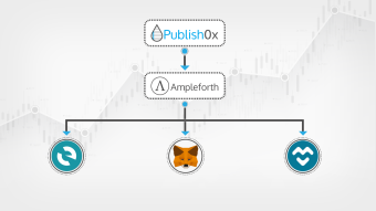 How to Withdraw AMPL From Publish0x to Popular DeFi Wallets (Guide)