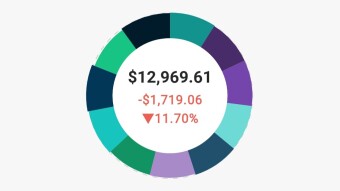Portfolio Recap - Friday - 2.28.2020