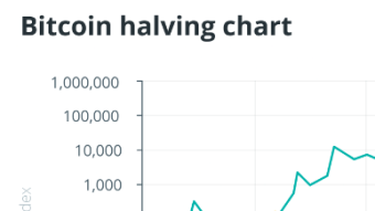 Bitcoin Should Pump Again in Late 2024
