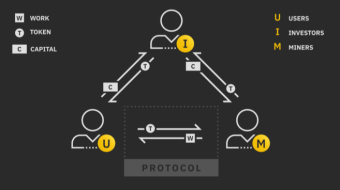 Essentials of economics: Understanding cryptocurrencies through economics